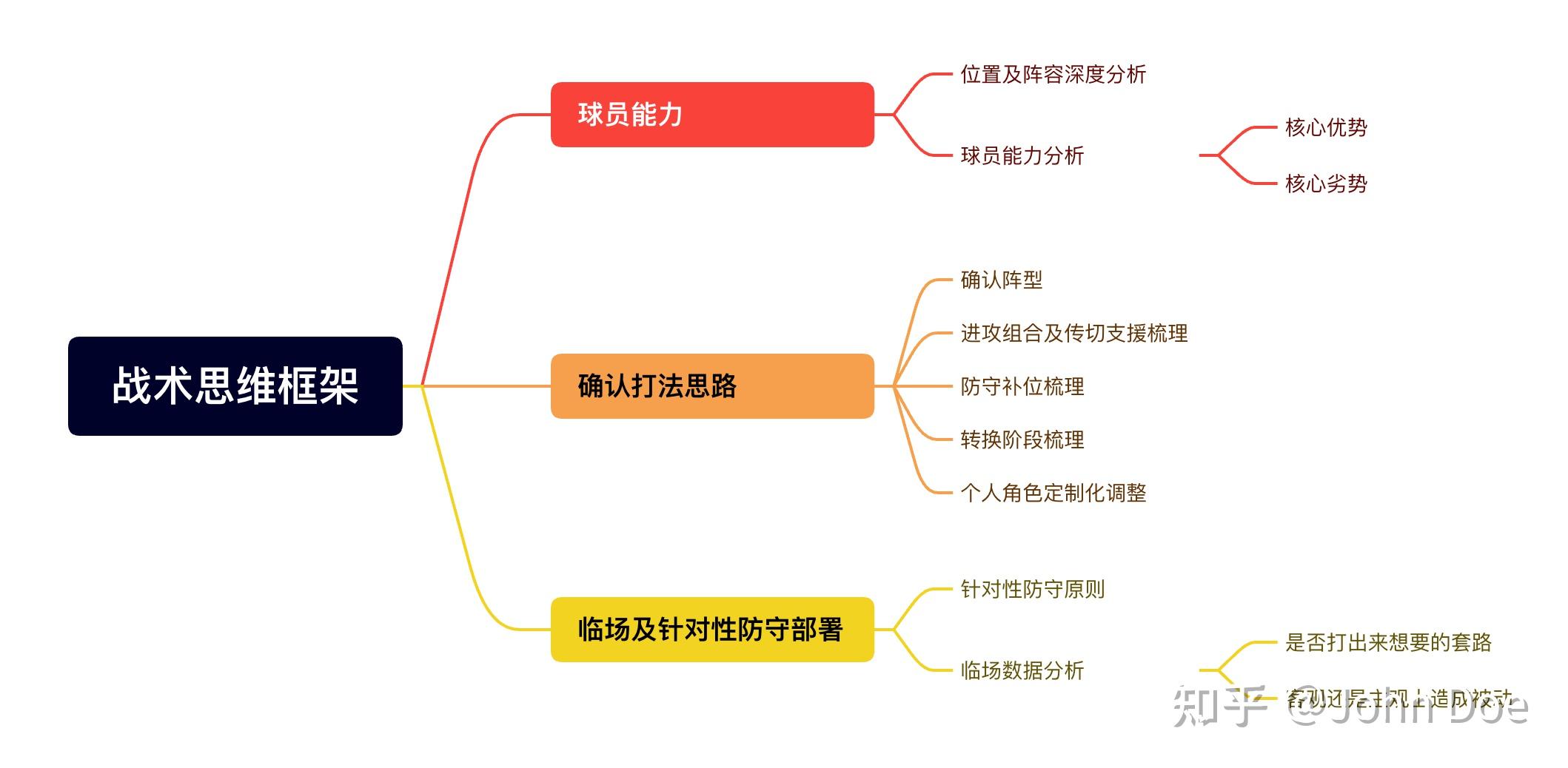 开云网页版-关于【比赛节奏优化】数据支持的“快节奏”战术应用对比的信息
